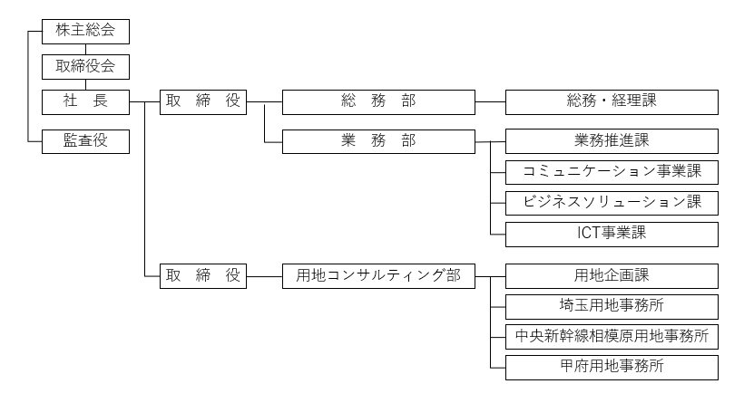 a_soshiki
